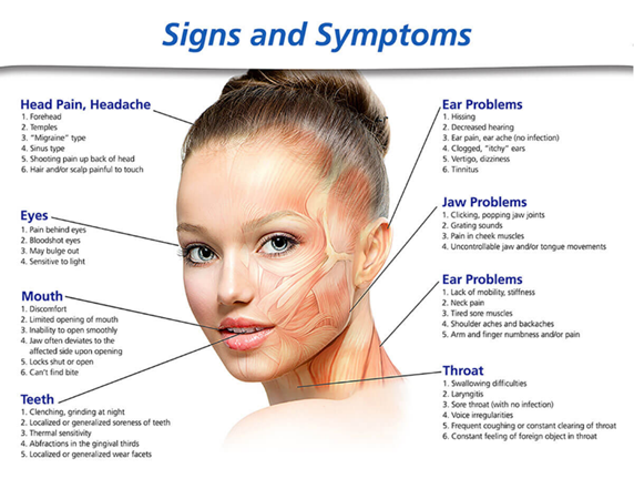 TMJ: The Hidden Culprit Behind Jaw Pain and Discomfort:How Bowen Therapy Can Help
